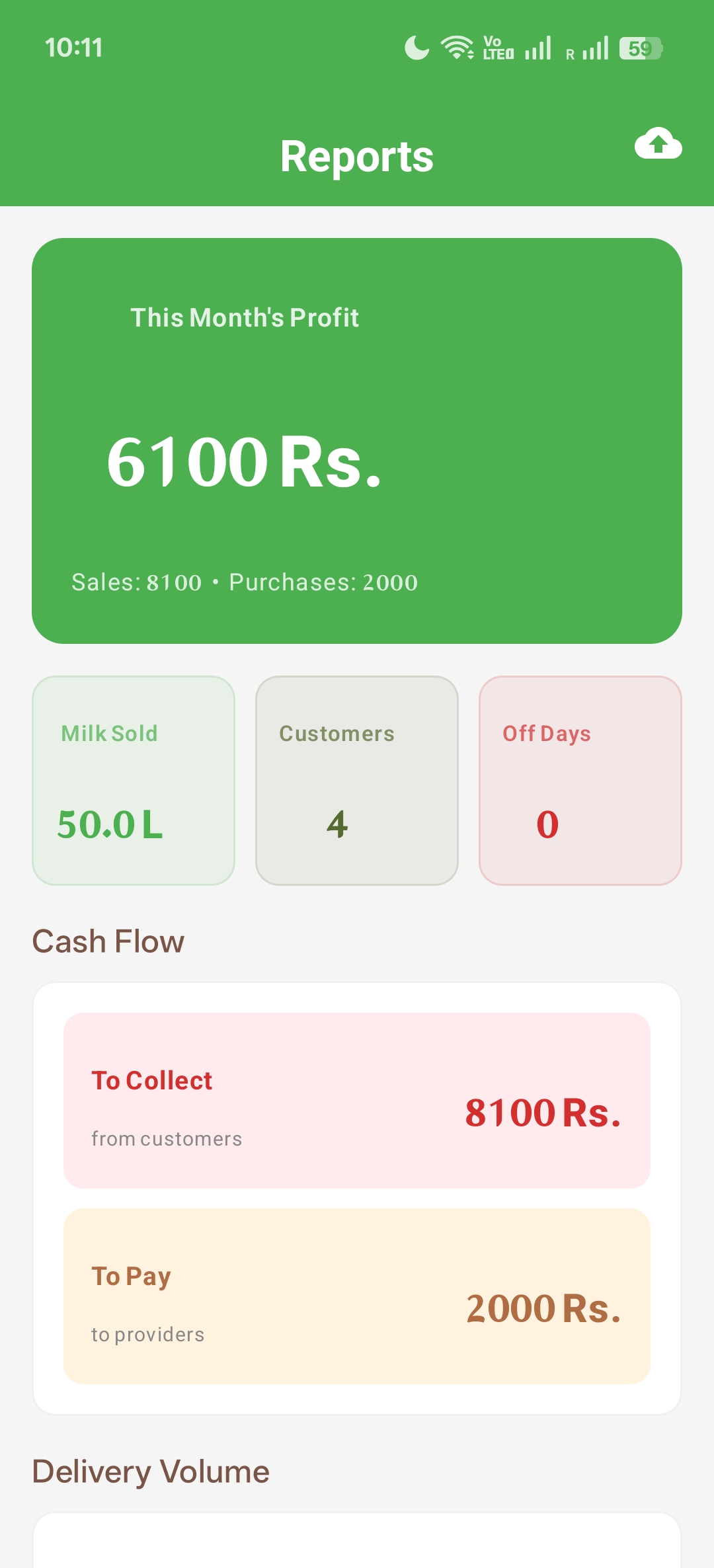 Dodhi reports dashboard showing profit and cash flow